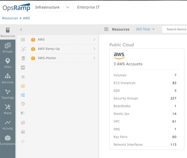 AWS Resources