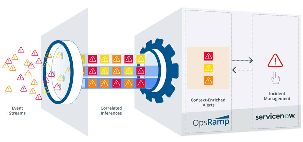 OpsRamp ServiceNow Graphic