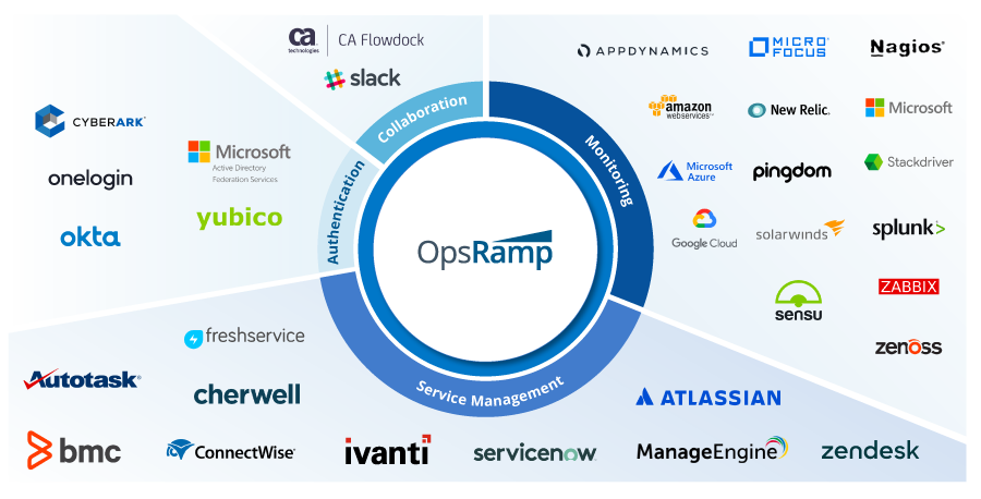 OpsRamp Integration Categories