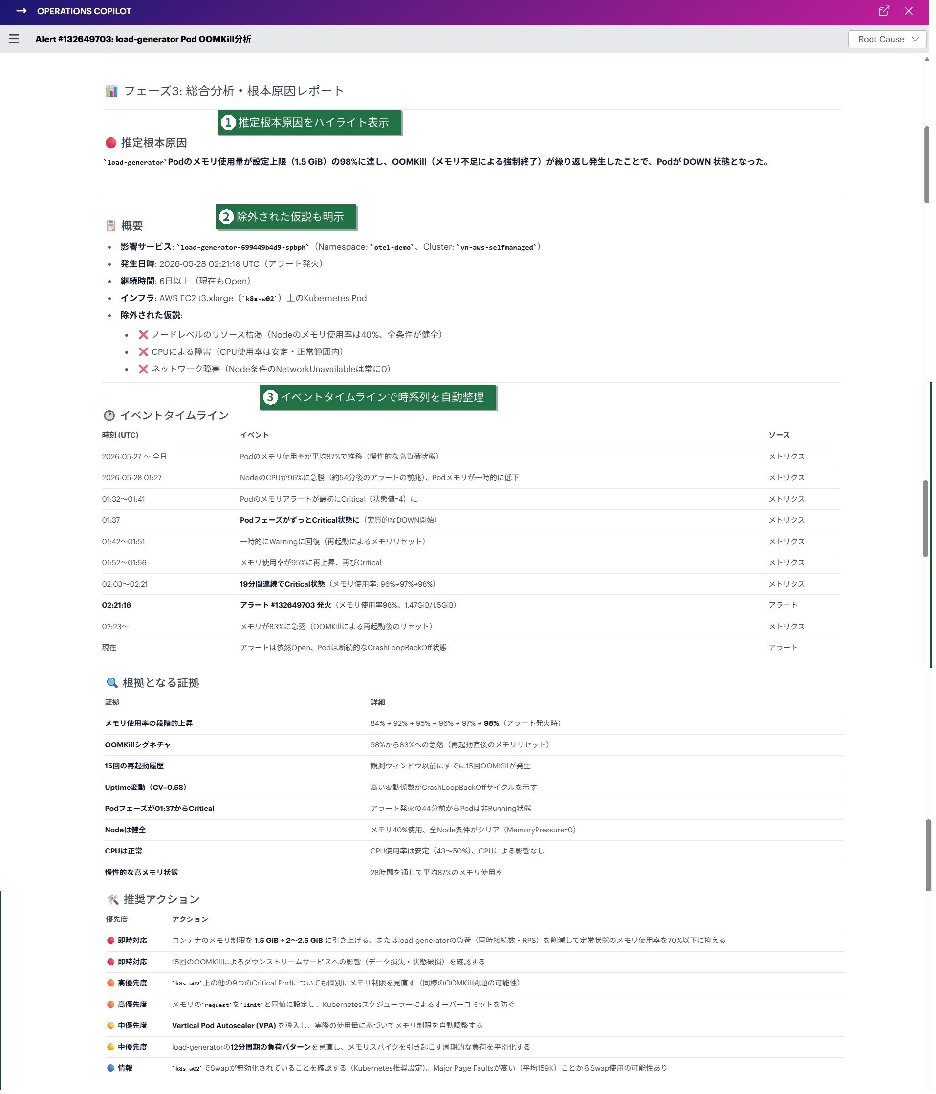 ann_RCA-result